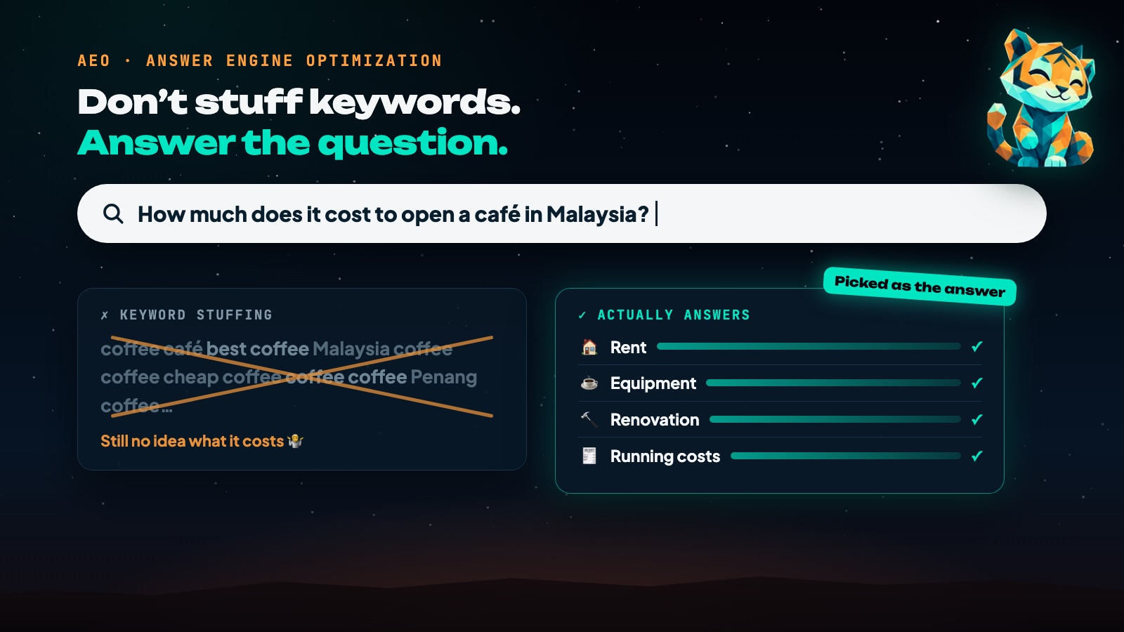 A keyword-stuffed page gets crossed out, while a page that clearly lists rent, equipment, renovation and running costs is picked as the answer