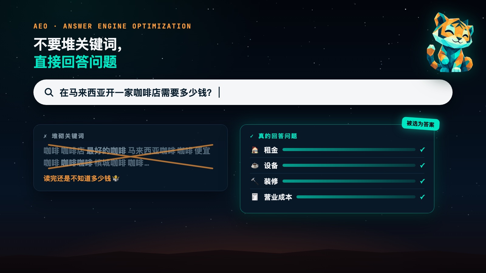 堆砌关键词的页面被打叉，清楚列出租金、设备、装修、营业成本的页面被选为答案