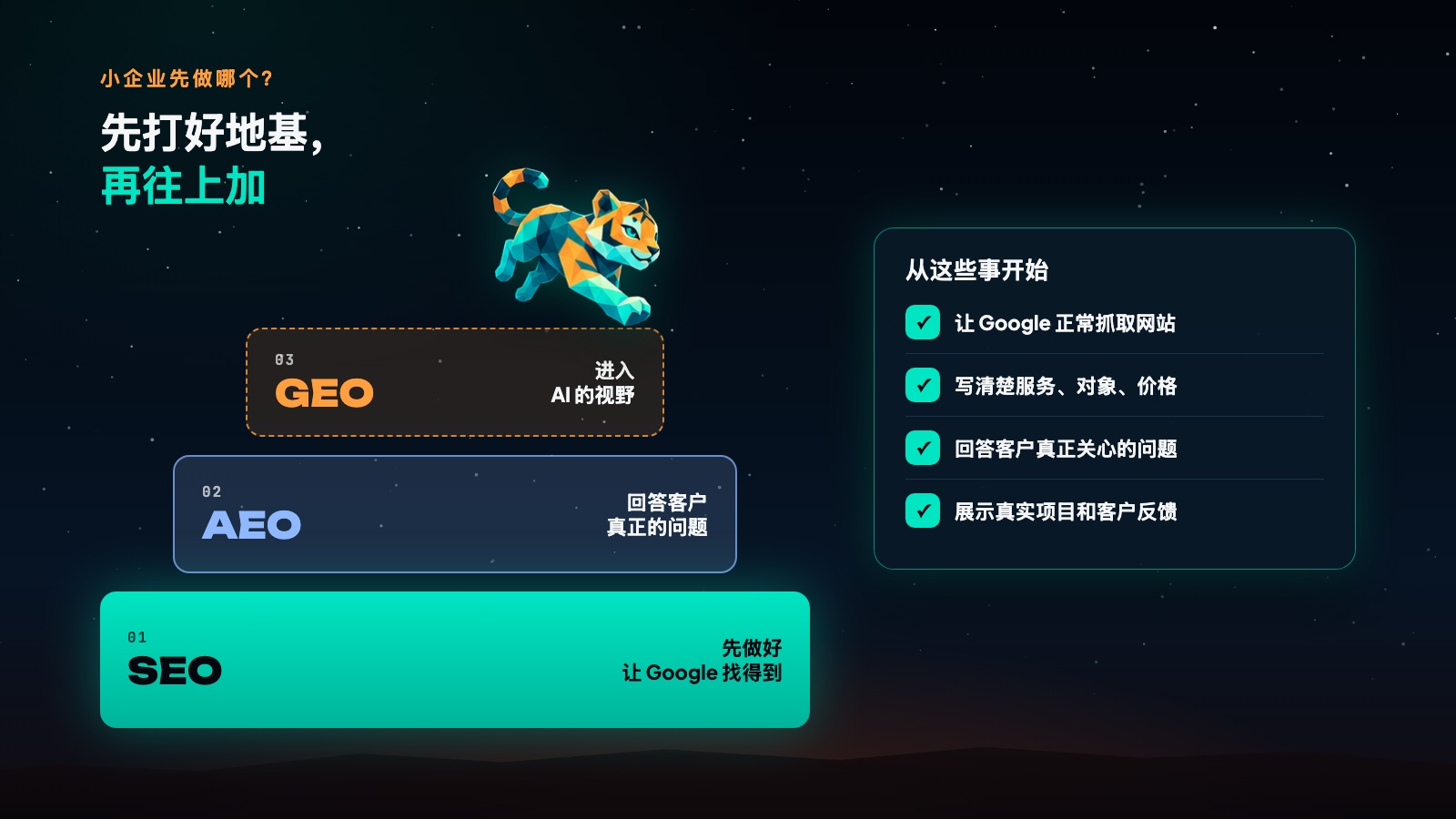 三层积木：最底层 SEO，中间 AEO，最上层 GEO