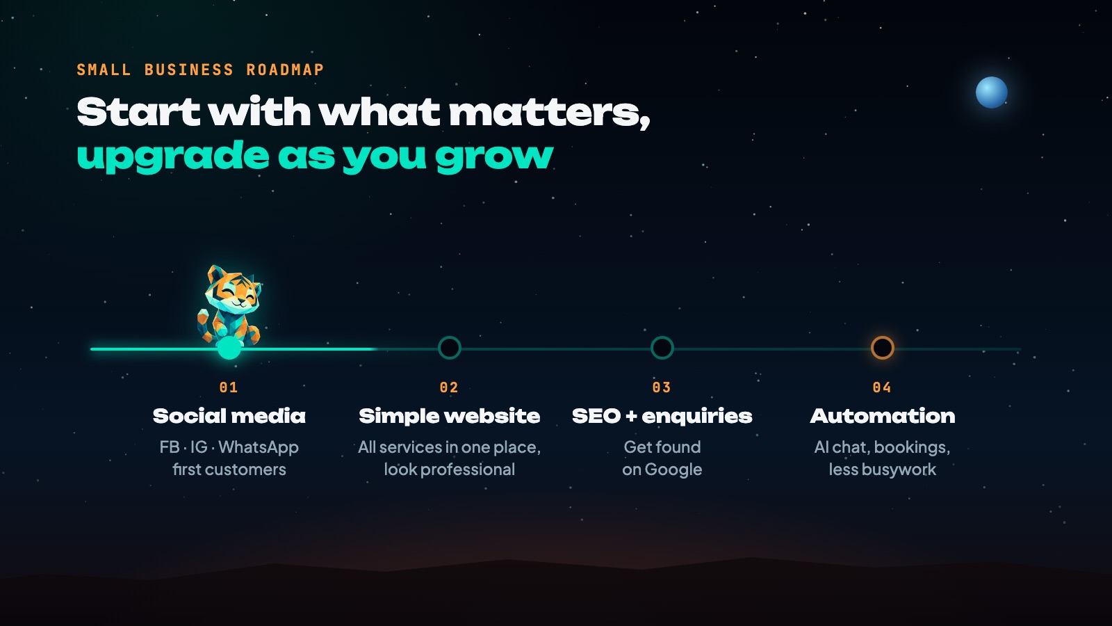 Small business roadmap: social media, simple website, SEO and enquiries, automation