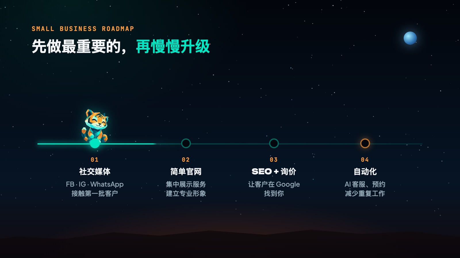 小企业升级路线:社交媒体、简单官网、SEO 与询价、自动化